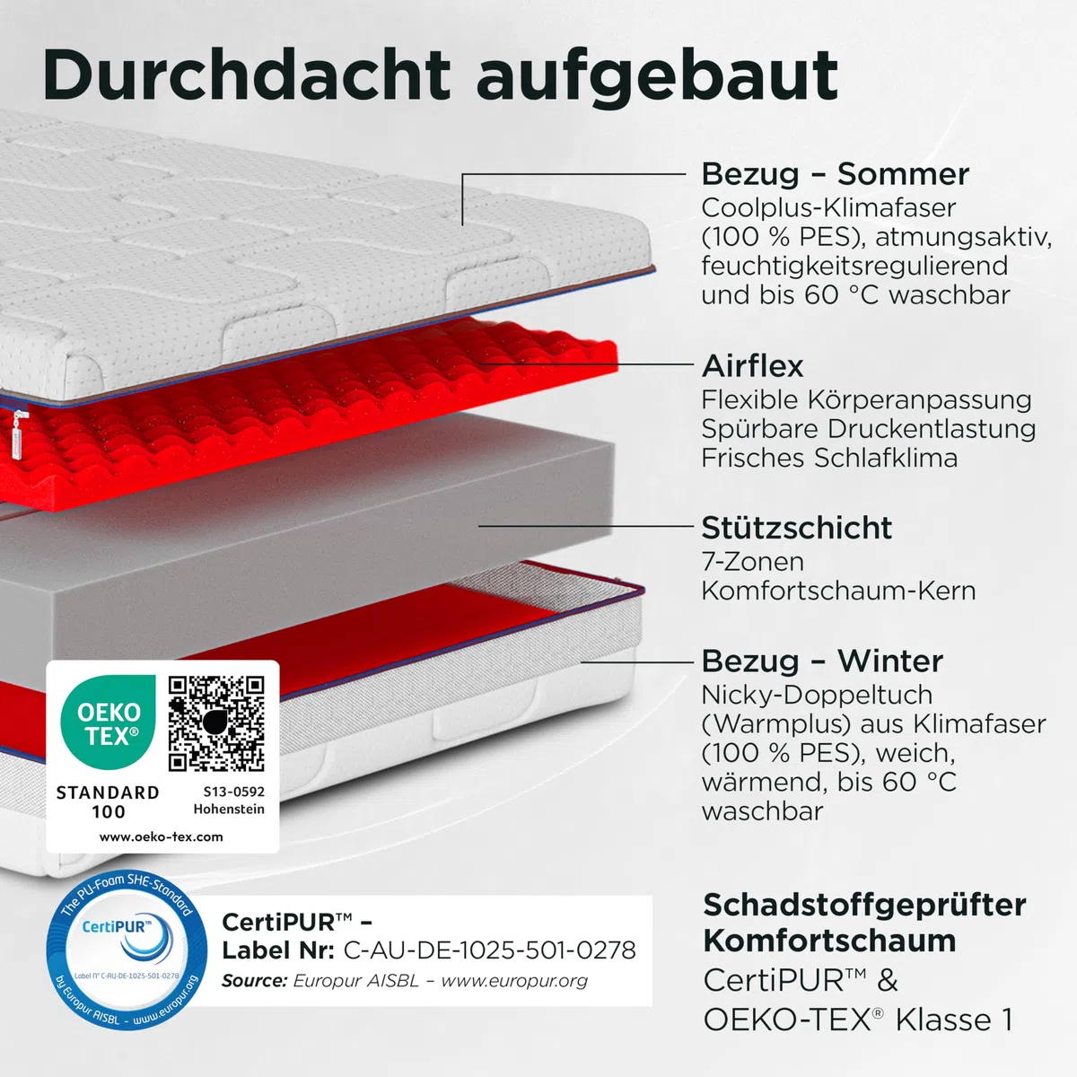 Move 7-Zonen ergonomische Matratze 140x200 cm Härtegrad H2 wendbar