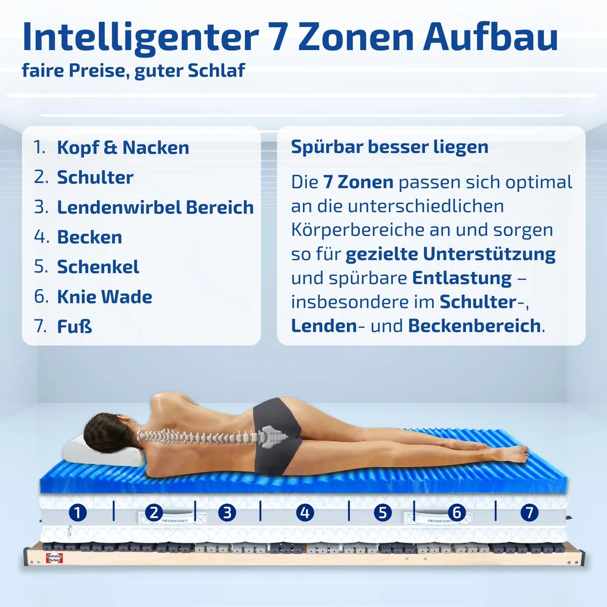 Matratzen Perfekt 7-Zonen Gelschaum-Topper 80x200 cm 8 cm Höhe