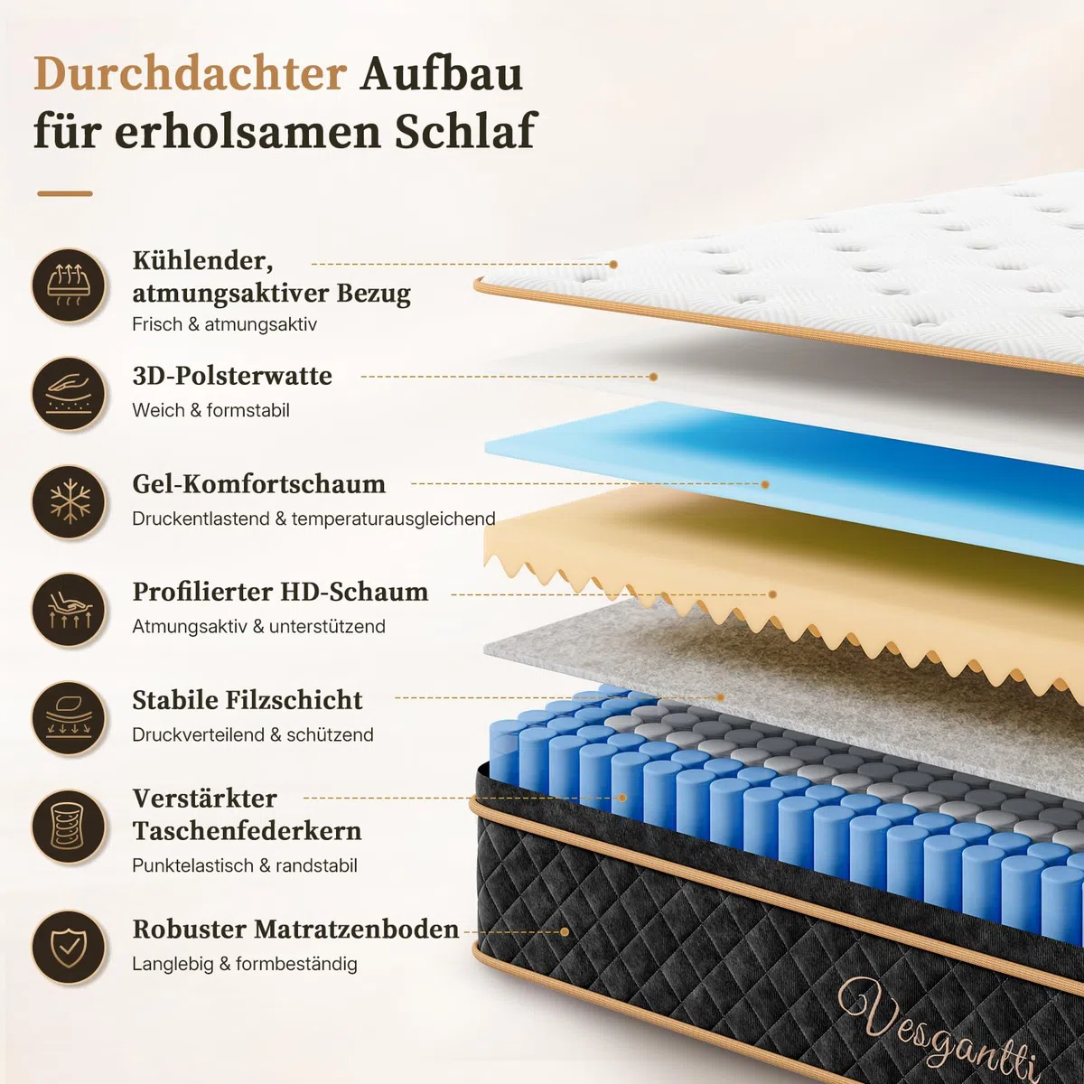 Vesgantti Matratze 140x200 cm H3, 30 cm Taschenfederkernmatratze fürs Bett